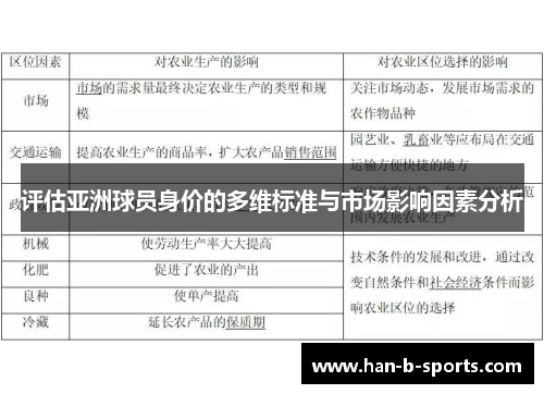 评估亚洲球员身价的多维标准与市场影响因素分析