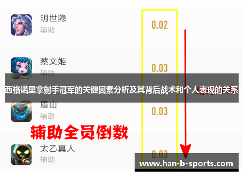 西格诺里拿射手冠军的关键因素分析及其背后战术和个人表现的关系