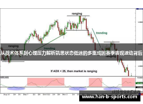 从战术体系到心理压力解析凯恩状态低迷的多重成因赛季表现波动背后