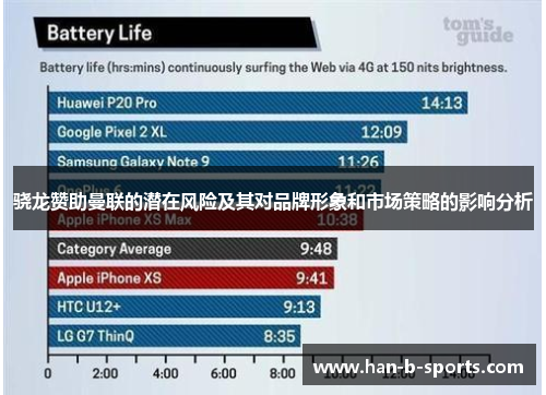 骁龙赞助曼联的潜在风险及其对品牌形象和市场策略的影响分析